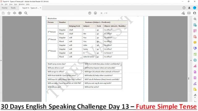 Learn Future Simple Tense (Indefinite) | 30-Days English Speaking Course Day-13 смотреть онлайн