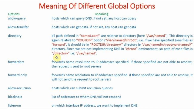 DNS Configuration File "/etc/named.conf" Explained | 1st Method | Mastering BIND DNS Server смотреть онлайн