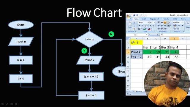 Create a JAVA Program to Print the Series | 7, 19, 31, 43, .... | Class#37 смотреть онлайн