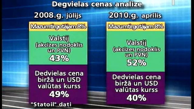 Kurš vainīgs pie augstajām degvielas cenām? смотреть онлайн