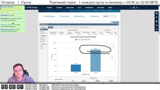 Торговый стрим | Трейдинг | Анализ рынка FOREX, FORTS, ФР | 19 июня смотреть онлайн