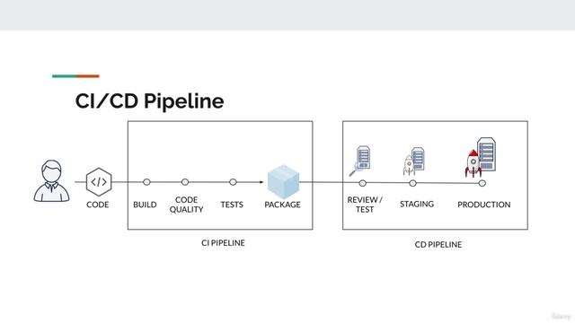 30 - Deployment Environments смотреть онлайн