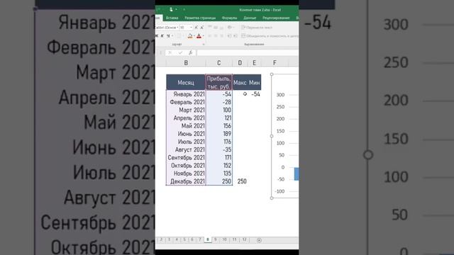 Как подсветить MIN MAX значения в Excel #excel #эксель #обучение #бизнес #аналитика смотреть онлайн