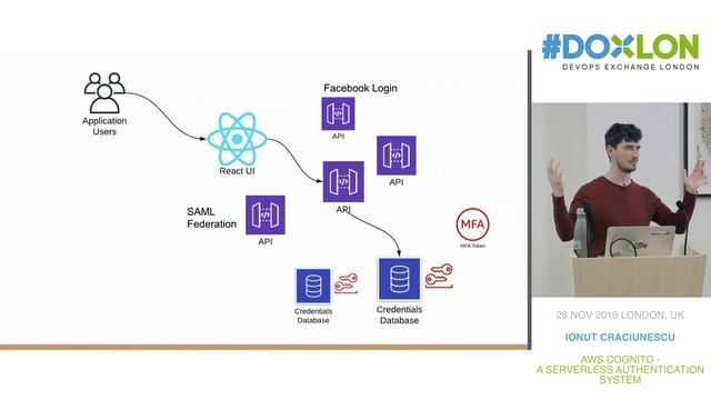 Ionut Craciunescu @ Wealth Wizards - AWS Cognito - A Serverless Authentication System смотреть онлайн