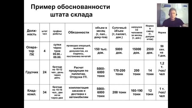 Организация труда на складе смотреть онлайн
