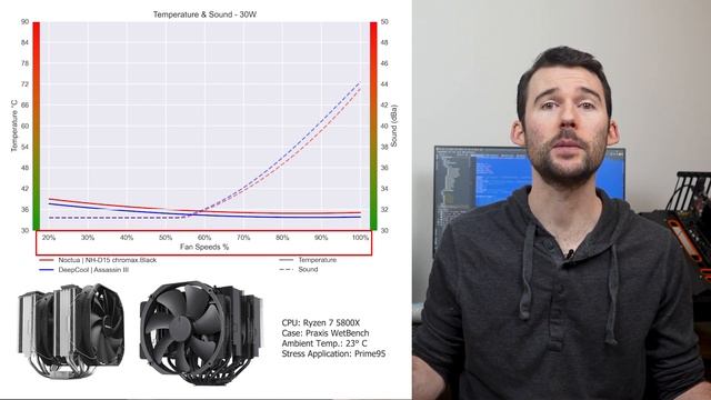 Review: Noctua NH-D15 vs Assassin 3 смотреть онлайн