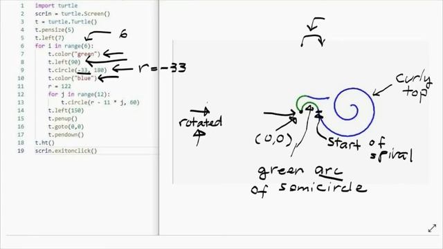 Basic Python Turtle Code: Curly Tops смотреть онлайн