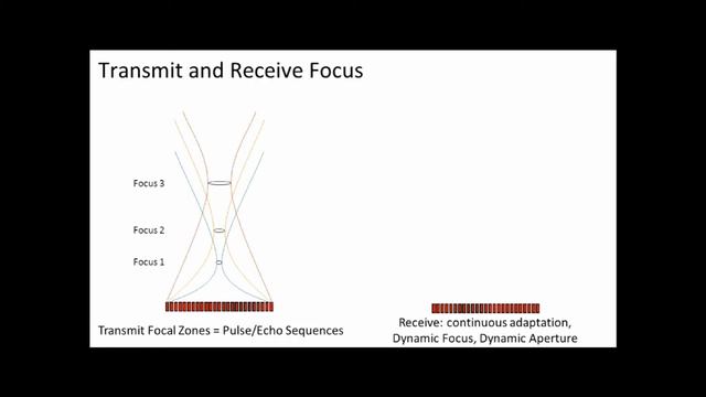 Physics of Ultrasound Imaging смотреть онлайн