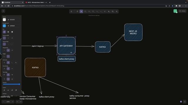 Nest JS Microservices Based On Grpc, MQTT, Kafka, Rabbit MQ (coming Up) #microservices  #nestjs