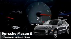 Разгон 0 100 Porsche Macan S разных поколений