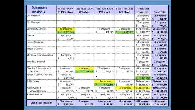 Budget Prioritization #4: “Cost Recovery of the Program” Attribute смотреть онлайн