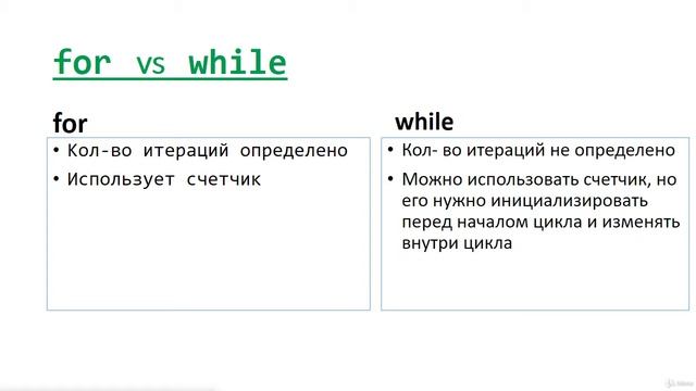 23 Сравнение циклов for и whilе смотреть онлайн