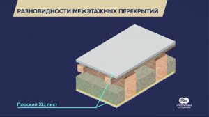 Конструкции перекрытий с использованием хризотилцементных плоских листов
