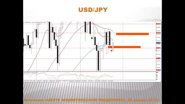 Текущая ситуация на валютном рынке от 26.01.2015 смотреть онлайн