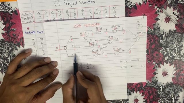 Easy Tricks EST, EFT,LST,LFT And Float Calculation in Critical Path Method | Construction Managemen смотреть онлайн