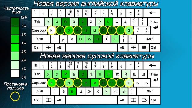 Презентация "Новая русская клавиатура" смотреть онлайн