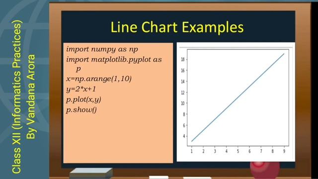 Plotting with Pyplot- Line Chart смотреть онлайн