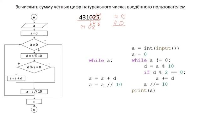 Обработка цифр числа. Сумма, произведение, количество цифр, удовлетворяющих условию. смотреть онлайн