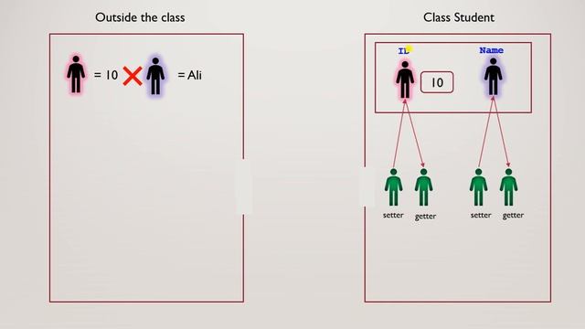 7.1. Getter and Setter Methods in Java Urdu/Hindi смотреть онлайн