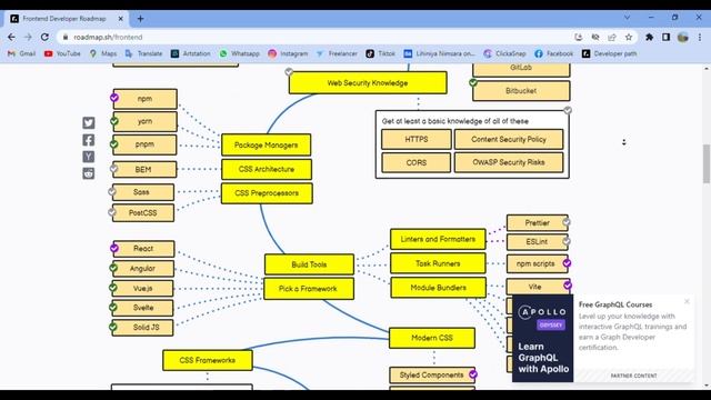 The Way to Pro Developer - Developer Roadmaps | ByteVault смотреть онлайн