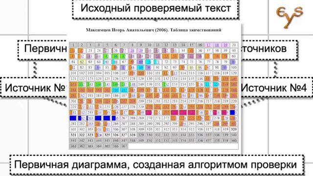 Как работает Диссернет?