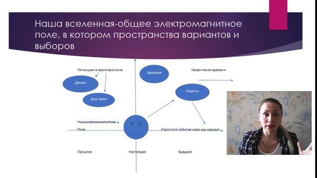 Почему моя работа эффективна, а клиенты имеют крутые результаты. смотреть онлайн