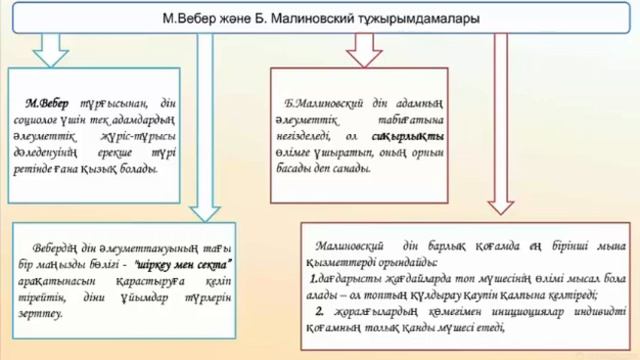 Әлеуметтану смотреть онлайн
