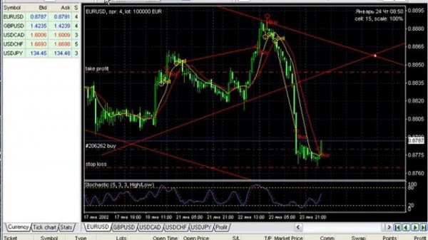Тестирование форекс-стратегий с помощью программы ForexTester