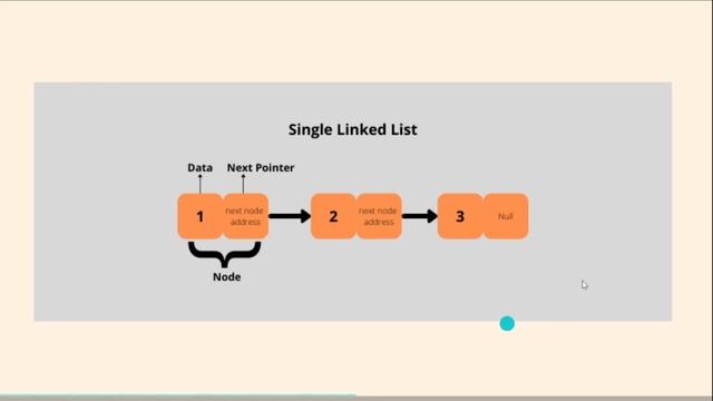 Linked List in Python | Linked List in Data Structures and Algorithms | LInked List in Hindi смотреть онлайн