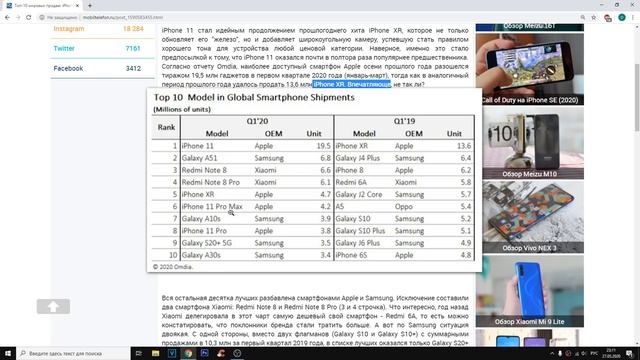 ТОП-10 САМЫХ ПРОДАВАЕМЫХ СМАРТФОНОВ Q1 2020! смотреть онлайн