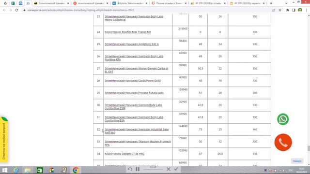 Эллиптический тренажер IPI STP-2330 Elp отзывы и обзор репутации в интернете смотреть онлайн