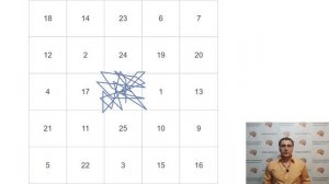 Скорочтение - Урок 11, Как правильно проходить таблицы Шульте