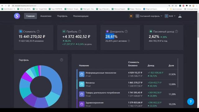 Почему я ненавижу дивиденды | 421 выплата от иностранных компаний за 2021 год - как декларировать? смотреть онлайн