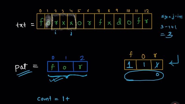 Count Occurrences of Anagrams-(Amazon, Microsoft, Flipkart):Explanation ➕ Live Coding ?????? смотреть онлайн