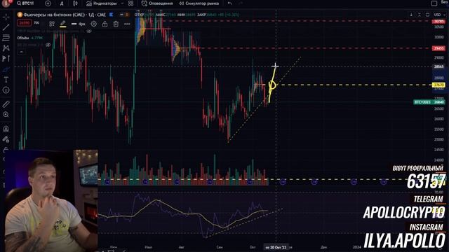 BTC Недельный обзор 15.10.2023 смотреть онлайн