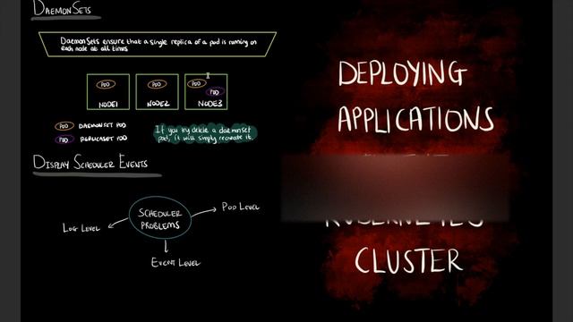 Kubernetes Notes For A DevOps / Software Engineer #devops #kubernetes смотреть онлайн