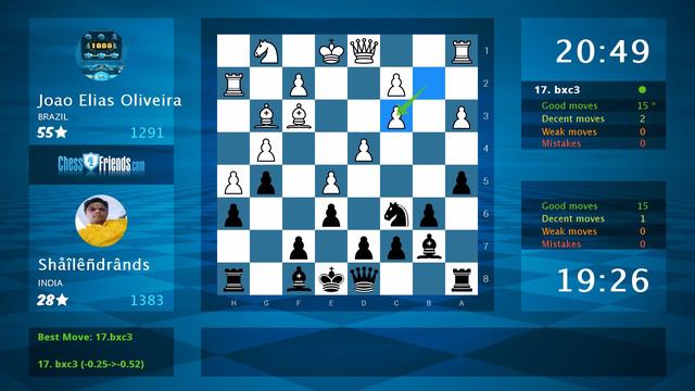 Chess Game Analysis: Joao Elias Oliveira - Shåîlêñdrânds : 0-1 (By ChessFriends.com) смотреть онлайн