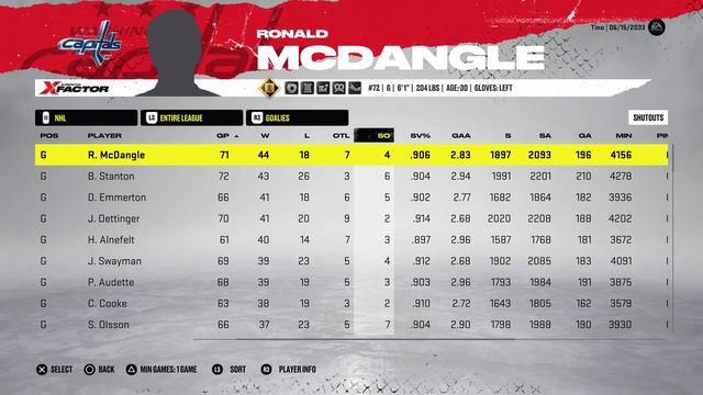 FULL 99 Overall Goalie Career Simulation (NHL 22) смотреть онлайн