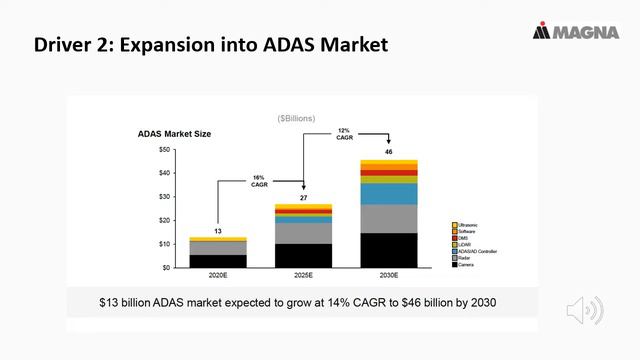Ciara Jones -Magna International (MGA) AIM Equity Presentation смотреть онлайн