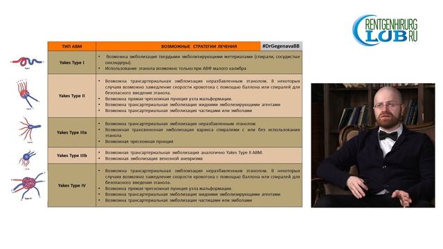 Джентельменский RH Club. Б.Б.Гегенава А.Е.Ванюков