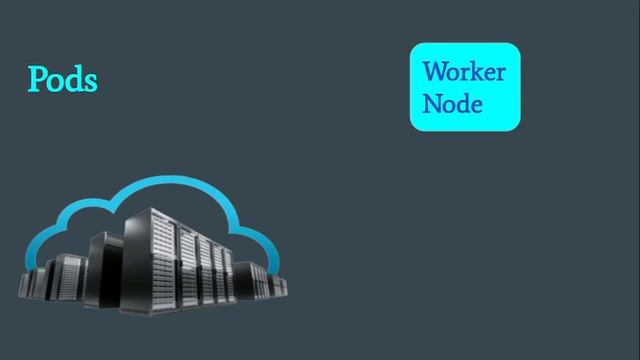 What is kubernetes смотреть онлайн