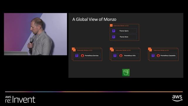 AWS reInvent2019: How to Build a Digital Bank Using AWS (STP12) смотреть онлайн