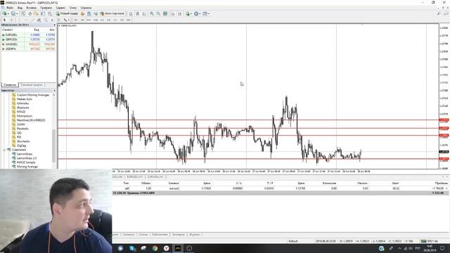 Покупать или продавать? Аналитика по EURUSD и GBPUSD. Прогноз на 28 июня смотреть онлайн