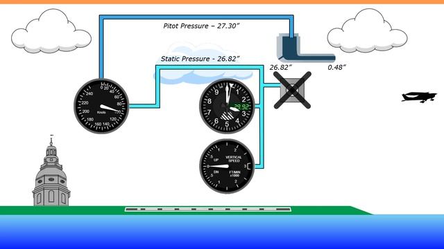 Pitot Static System Errors in Aviation | Flight Training | FlightInsight смотреть онлайн