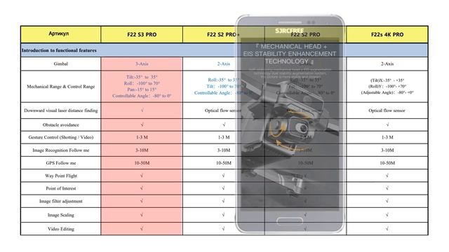 Новинки среди квадрокоптеров SJRC. Серия F22 (f22 S2 Pro, F22 S3 Pro)
