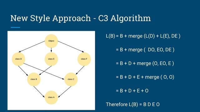 Python's Method Resolution Order, by Priyank смотреть онлайн