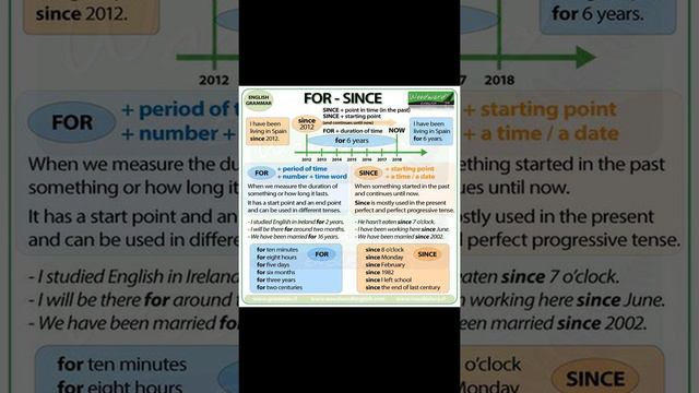 English Grammar: Since and For - What is the difference | ITTT | TEFL Blog смотреть онлайн