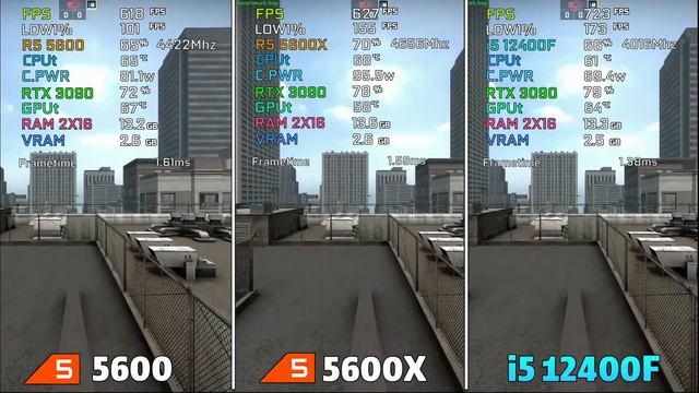 Ryzen 5 5600 Vs 5600X Vs Intel Core I5 12400F Benchmark With RTX 3090 | Test In 9 Games |