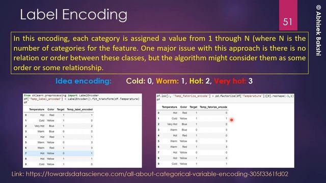 ML 14: Categorical feature encoding смотреть онлайн