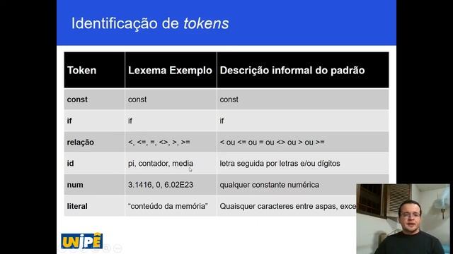 Construção de Compiladores - Análise Léxica смотреть онлайн